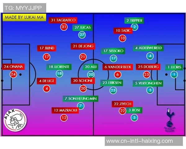 热刺与阿贾克斯对决分析大小球投注策略与预测